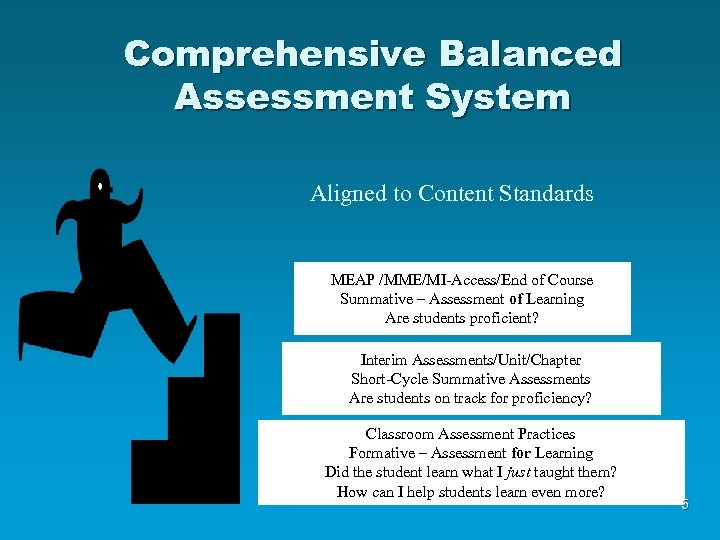 Comprehensive Balanced Assessment System Aligned to Content Standards MEAP /MME/MI-Access/End of Course Summative –