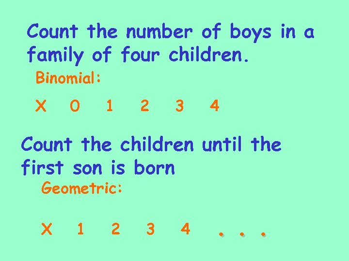 Count the number of boys in a family of four children. Binomial: X 0