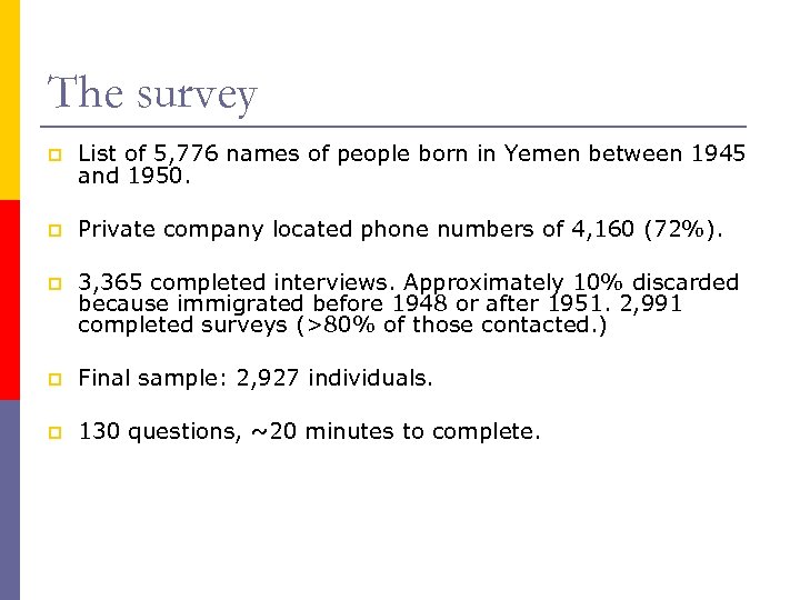 The survey p List of 5, 776 names of people born in Yemen between