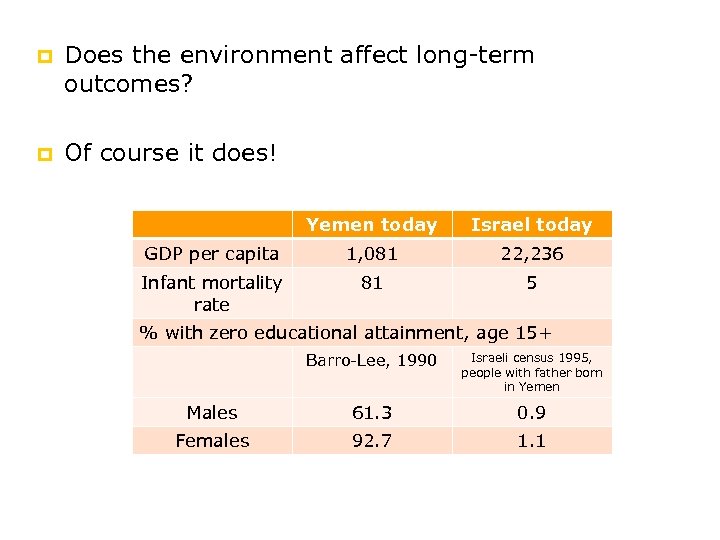 p Does the environment affect long-term outcomes? p Of course it does! Yemen today
