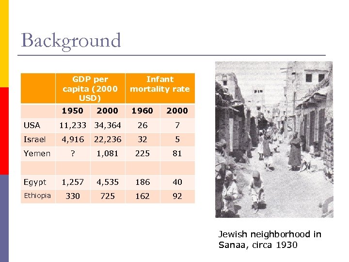 Background GDP per capita (2000 Infant USD) capita (2000 1950 USD) USA mortality rate