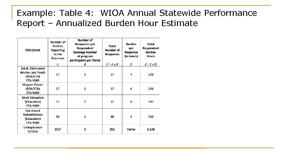 Example: Table 4: WIOA Annual Statewide Performance Report – Annualized Burden Hour Estimate 