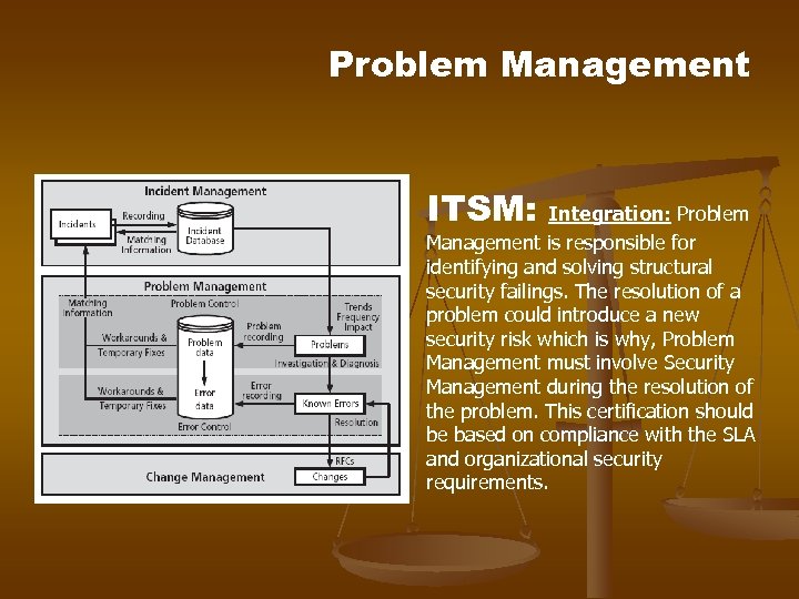 Problem Management ITSM: Integration: Problem Management is responsible for identifying and solving structural security