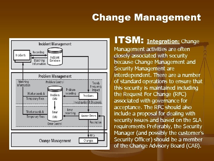 Change Management ITSM: Integration: Change Management activities are often closely associated with security because