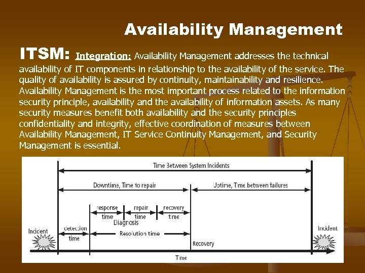 Availability Management ITSM: Integration: Availability Management addresses the technical availability of IT components in
