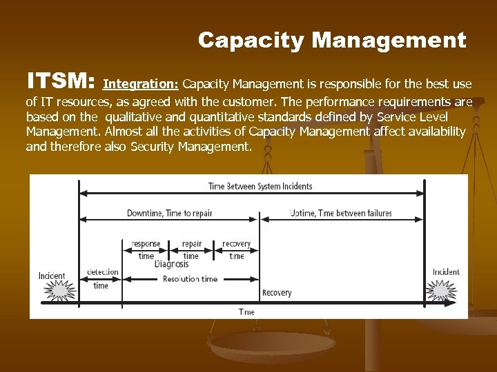 Capacity Management ITSM: Integration: Capacity Management is responsible for the best use of IT