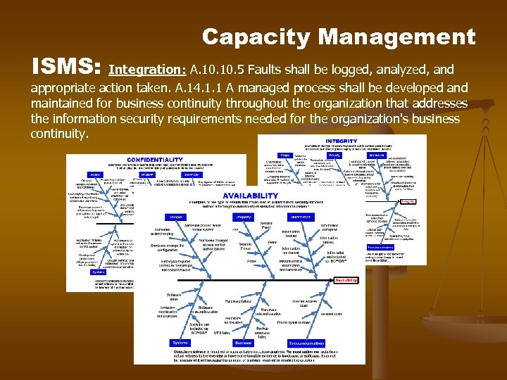 ISMS: Capacity Management Integration: A. 10. 5 Faults shall be logged, analyzed, and appropriate