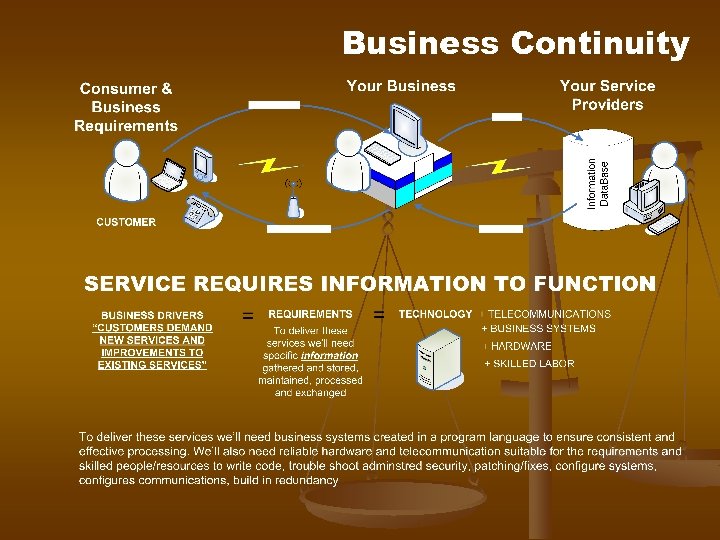 Business Continuity 
