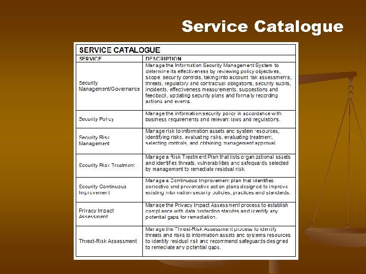Service Catalogue 