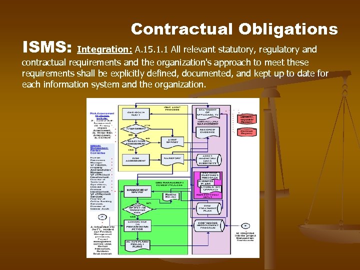 ISMS: Contractual Obligations Integration: A. 15. 1. 1 All relevant statutory, regulatory and contractual