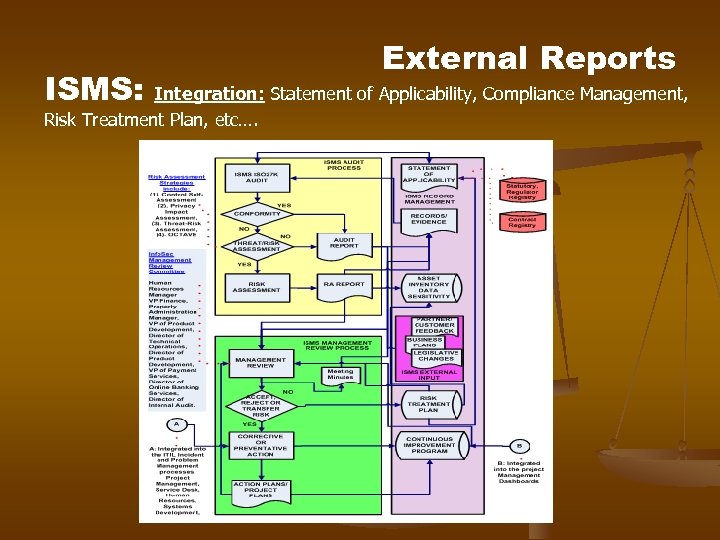 ISMS: External Reports Integration: Statement of Applicability, Compliance Management, Risk Treatment Plan, etc…. 