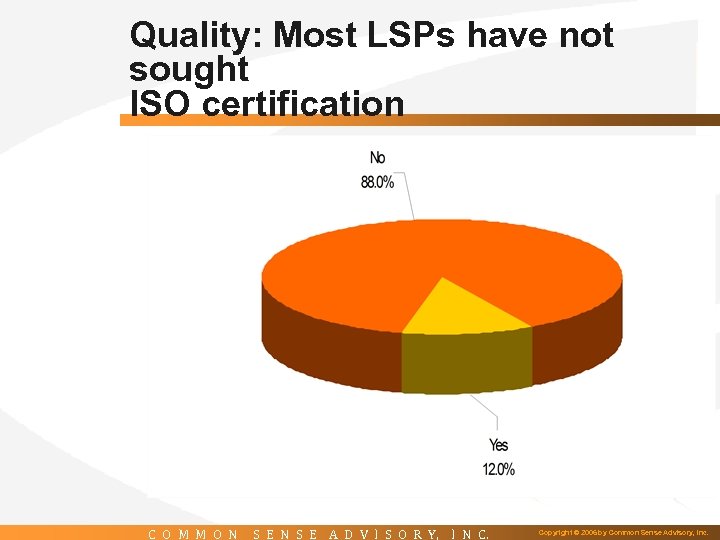 Quality: Most LSPs have not sought ISO certification C O M M O N
