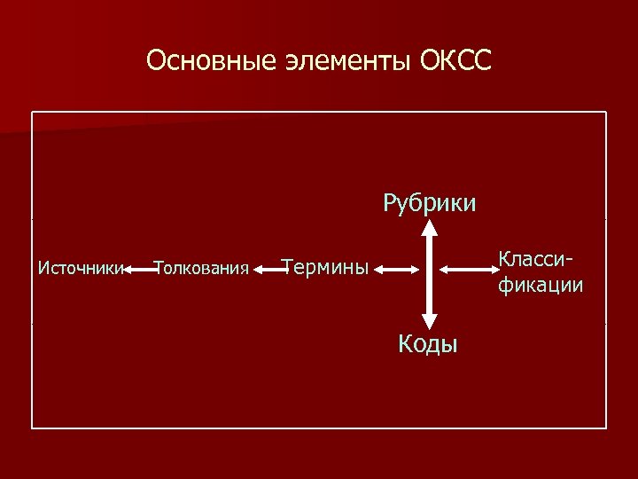 Основные элементы ОКСС Рубрики Источники Толкования Классификации Термины Коды 
