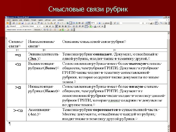 Смысловые связи рубрик 