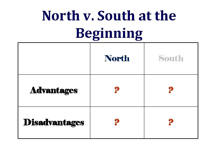 North v. South at the Beginning North South Advantages ? ? Disadvantages ? ?