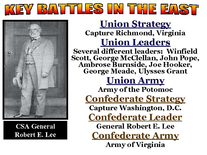 Union Strategy Capture Richmond, Virginia Union Leaders Several different leaders: Winfield Scott, George Mc.