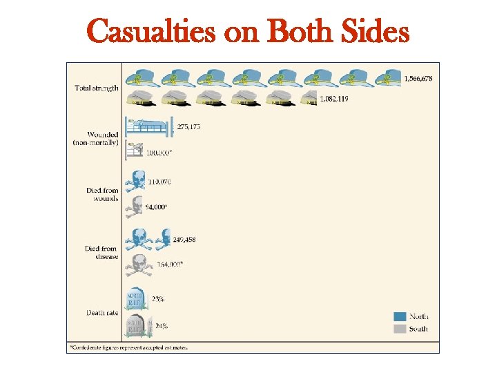 Casualties on Both Sides 