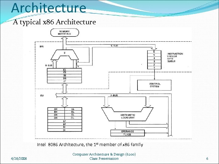 Architecture A typical x 86 Architecture Intel 8086 Architecture, the 1 st member of