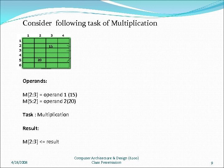 Consider following task of Multiplication 15 20 Operands: M[2: 3] = operand 1 (15)
