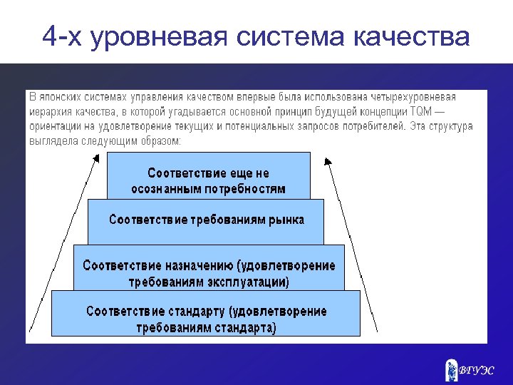 4 -х уровневая система качества 