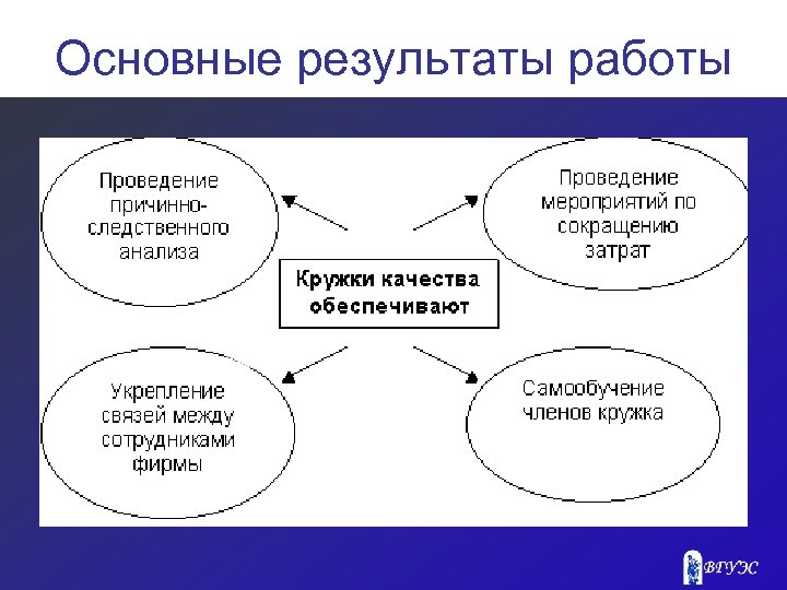 Основные результаты работы 