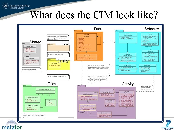 What does the CIM look like? 