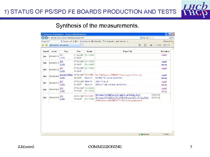 1) STATUS OF PS/SPD FE BOARDS PRODUCTION AND TESTS Synthesis of the measurements. S.