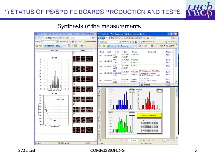 1) STATUS OF PS/SPD FE BOARDS PRODUCTION AND TESTS Synthesis of the measurements. S.