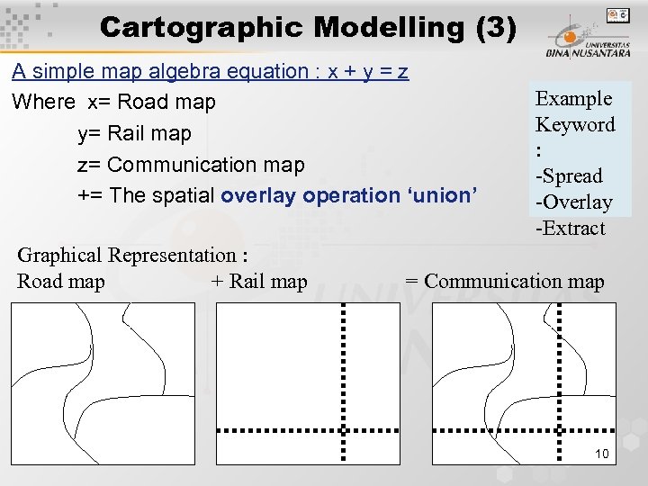 Cartographic Modelling (3) A simple map algebra equation : x + y = z