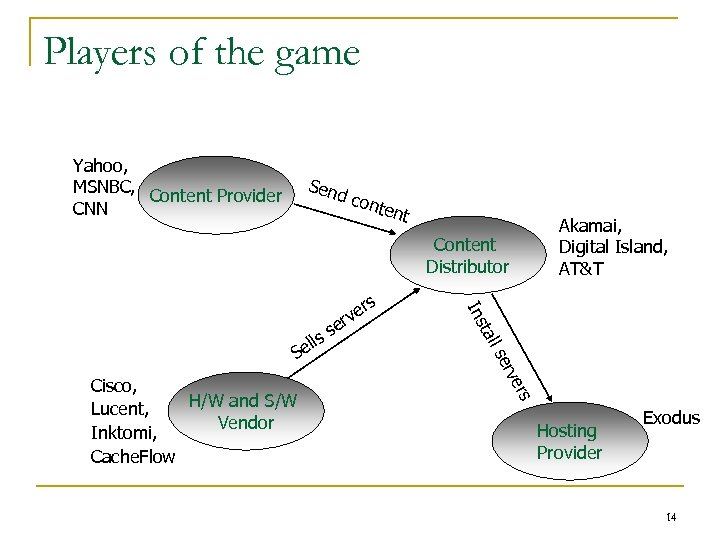 Players of the game Yahoo, MSNBC, Content Provider CNN Sen d co nten t
