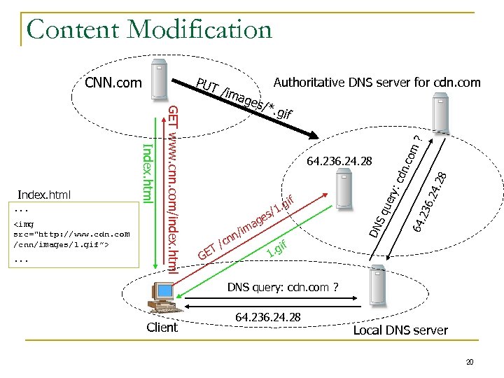 Content Modification . . . T GE es g ma /i n /cn f