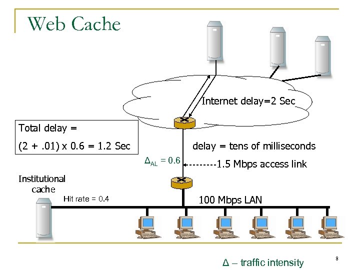 Web Cache Internet delay=2 Sec Total delay = (2 +. 01) x 0. 6
