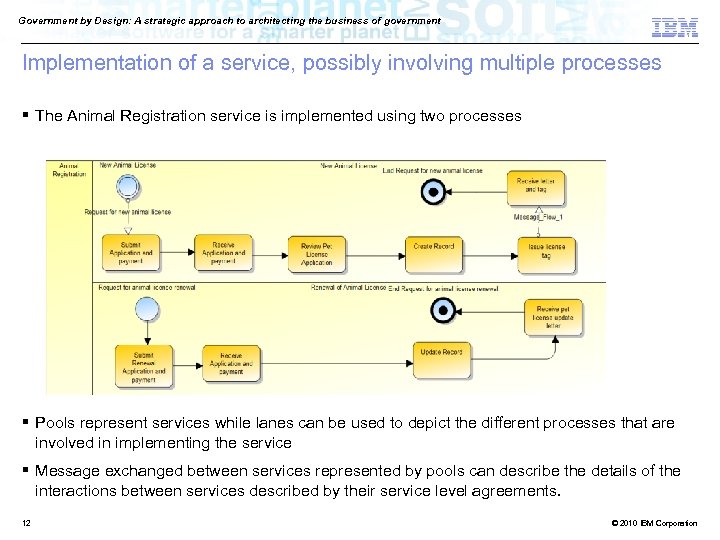 Government by Design: A strategic approach to architecting the business of government Implementation of
