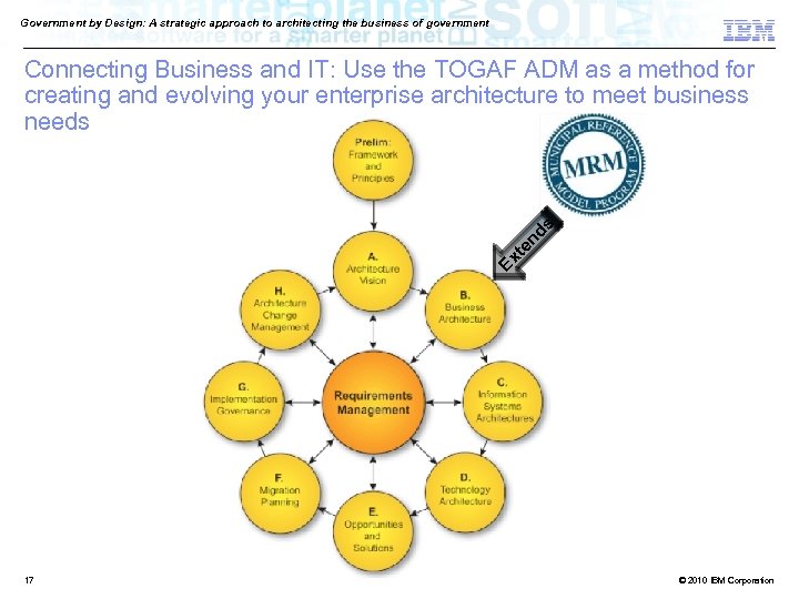 Government by Design: A strategic approach to architecting the business of government Ex t