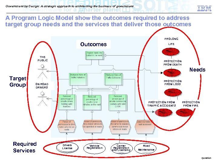 Government by Design: A strategic approach to architecting the business of government A Program