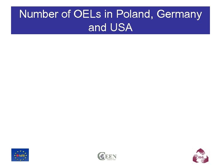 Number of OELs in Poland, Germany and USA 