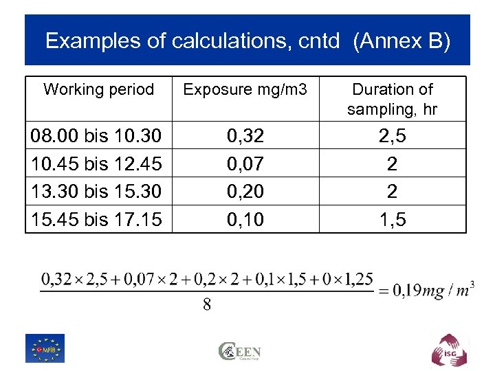 Examples of calculations, cntd (Annex B) Working period Exposure mg/m 3 Duration of sampling,