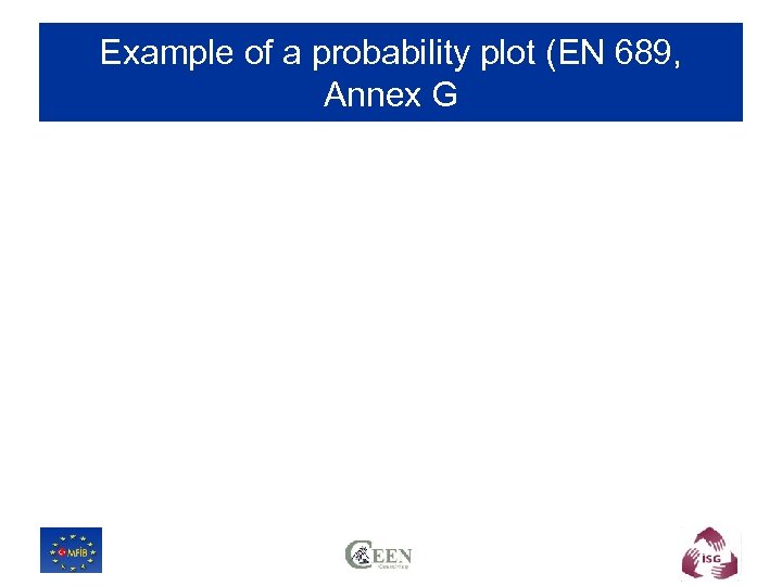 Example of a probability plot (EN 689, Annex G 