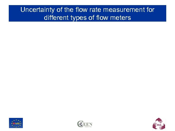 Uncertainty of the flow rate measurement for different types of flow meters 