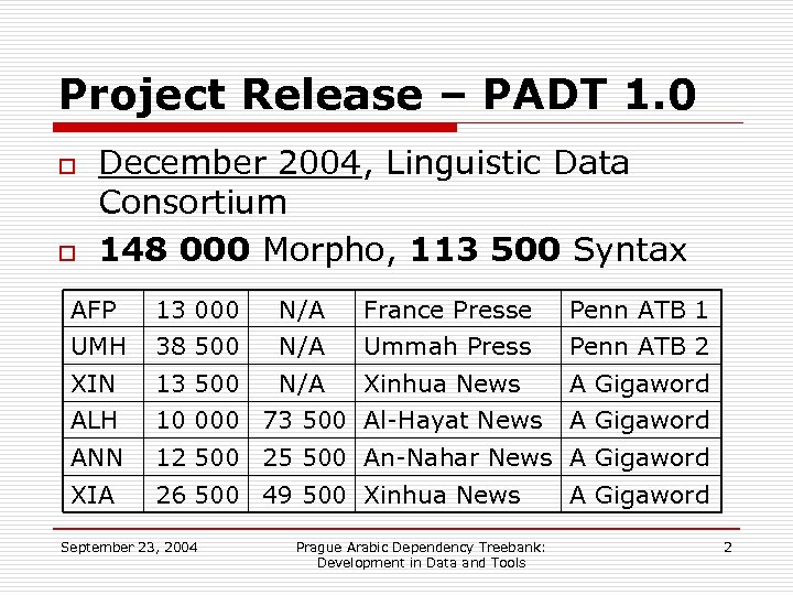 Project Release – PADT 1. 0 o o December 2004, Linguistic Data Consortium 148