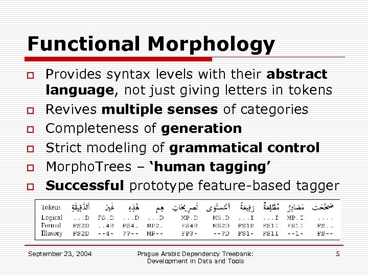 Functional Morphology o o o Provides syntax levels with their abstract language, not just