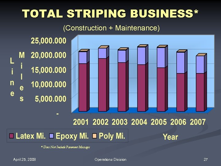 TOTAL STRIPING BUSINESS* (Construction + Maintenance) * Does Not Include Pavement Messages April 25,