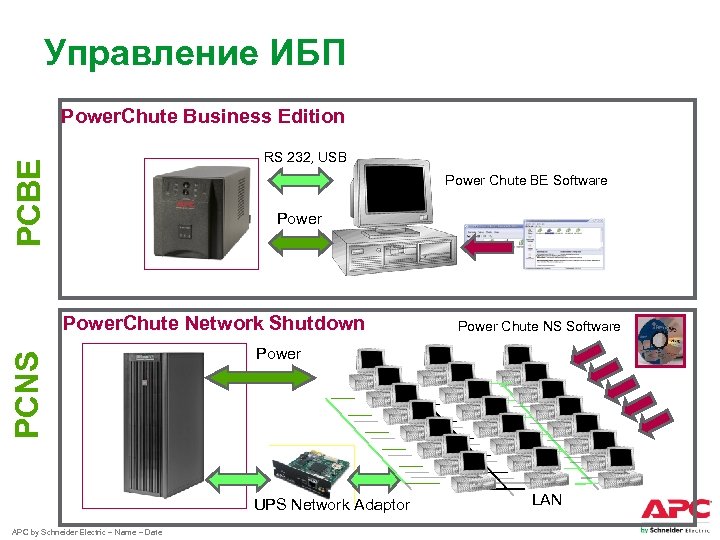 Карта snmp by506