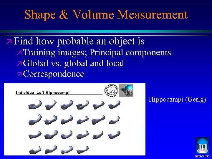 Shape & Volume Measurement ä Find how probable an object is ä Training images;