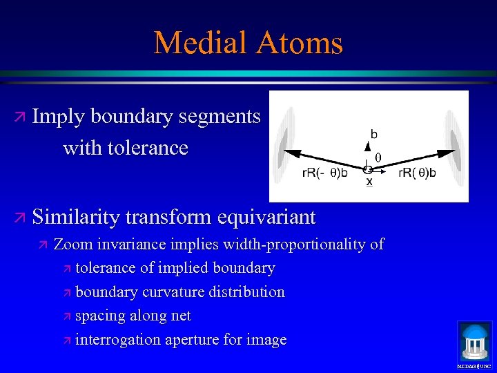 Medial Atoms ä Imply boundary segments with tolerance ä Similarity transform equivariant ä Zoom