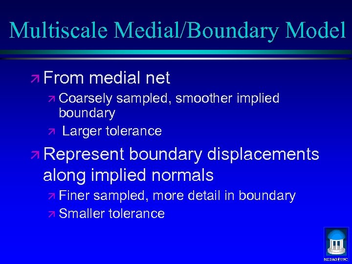 Multiscale Medial/Boundary Model ä From medial net ä Coarsely sampled, smoother implied boundary ä