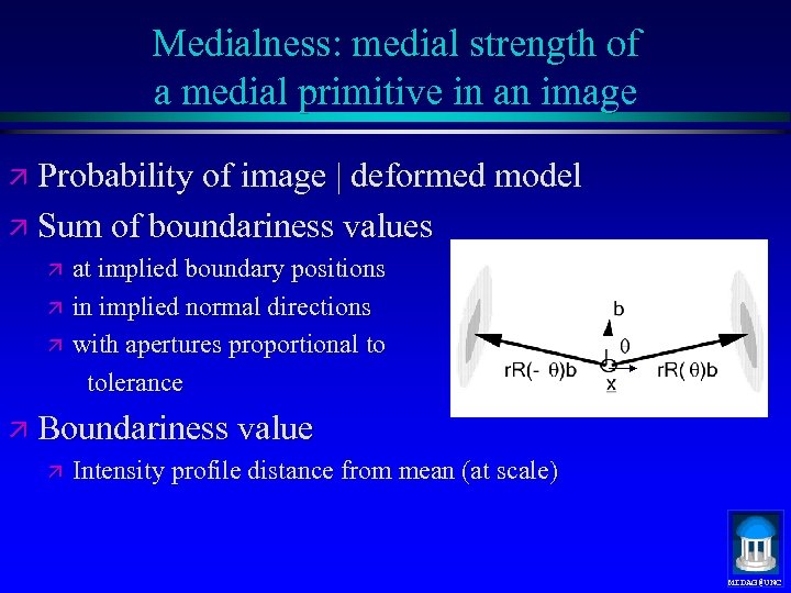 Medialness: medial strength of a medial primitive in an image ä Probability of image