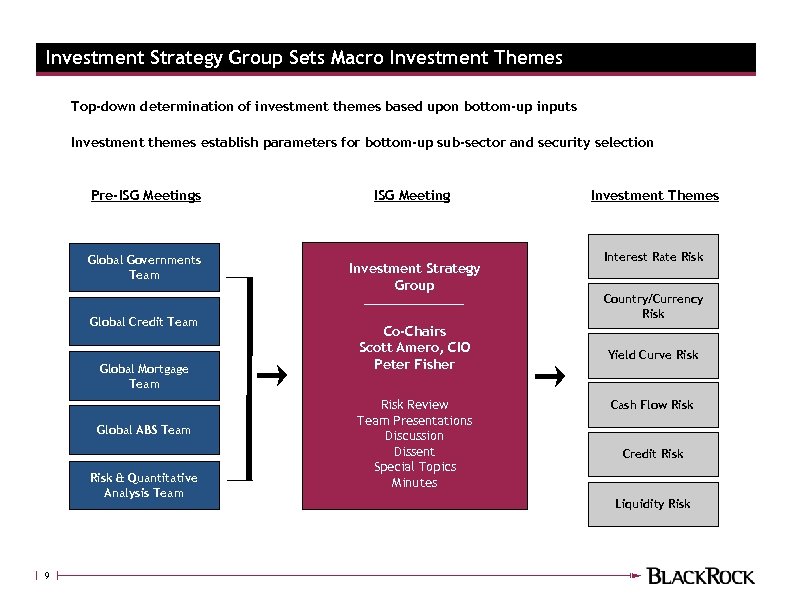Investment Strategy Group Sets Macro Investment Themes Top-down determination of investment themes based upon