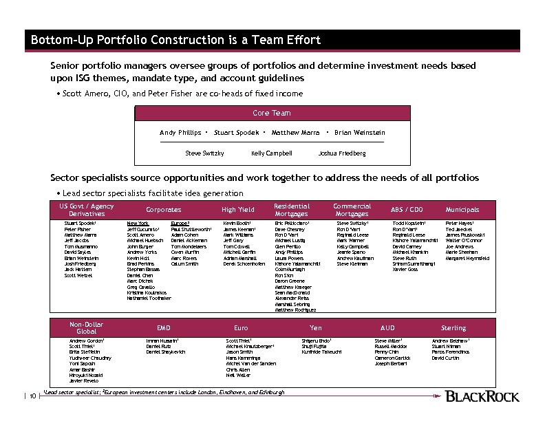 Bottom-Up Portfolio Construction is a Team Effort Senior portfolio managers oversee groups of portfolios