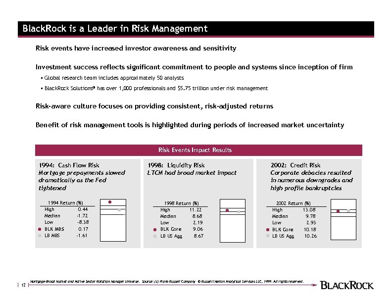 Black. Rock is a Leader in Risk Management Risk events have increased investor awareness